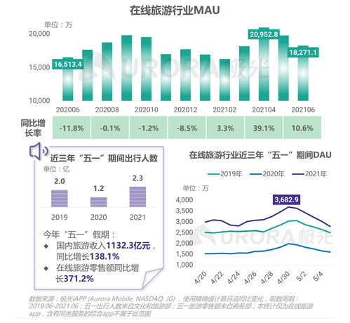 極光（Aurora Mobile）2021年第二季度移動(dòng)互聯(lián)網(wǎng)行業(yè)數(shù)據(jù)研究報(bào)告 數(shù)據(jù)服務(wù)驅(qū)動(dòng)下的洞察與趨勢(shì)
