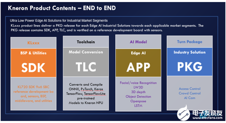 耐能發布新一代AI芯片KL720 算力大幅提升與軟件開發新機遇